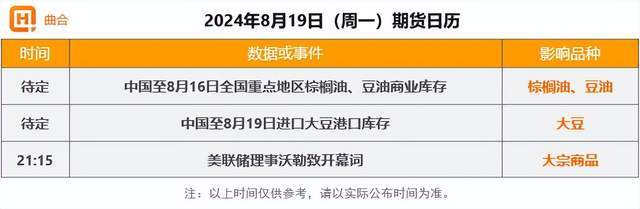 8月19日期货收评：原油期货集体下挫，集运欧线大跌7%！