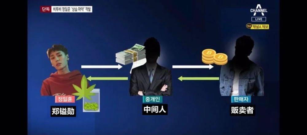 韩国的虚拟币(韩国的虚拟币钱包有哪些)