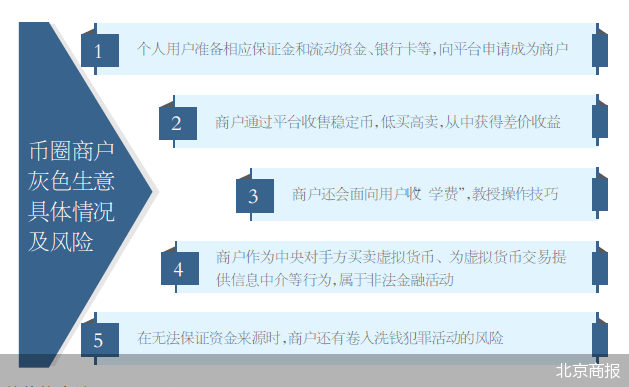 虚拟币模式(虚拟币edu)