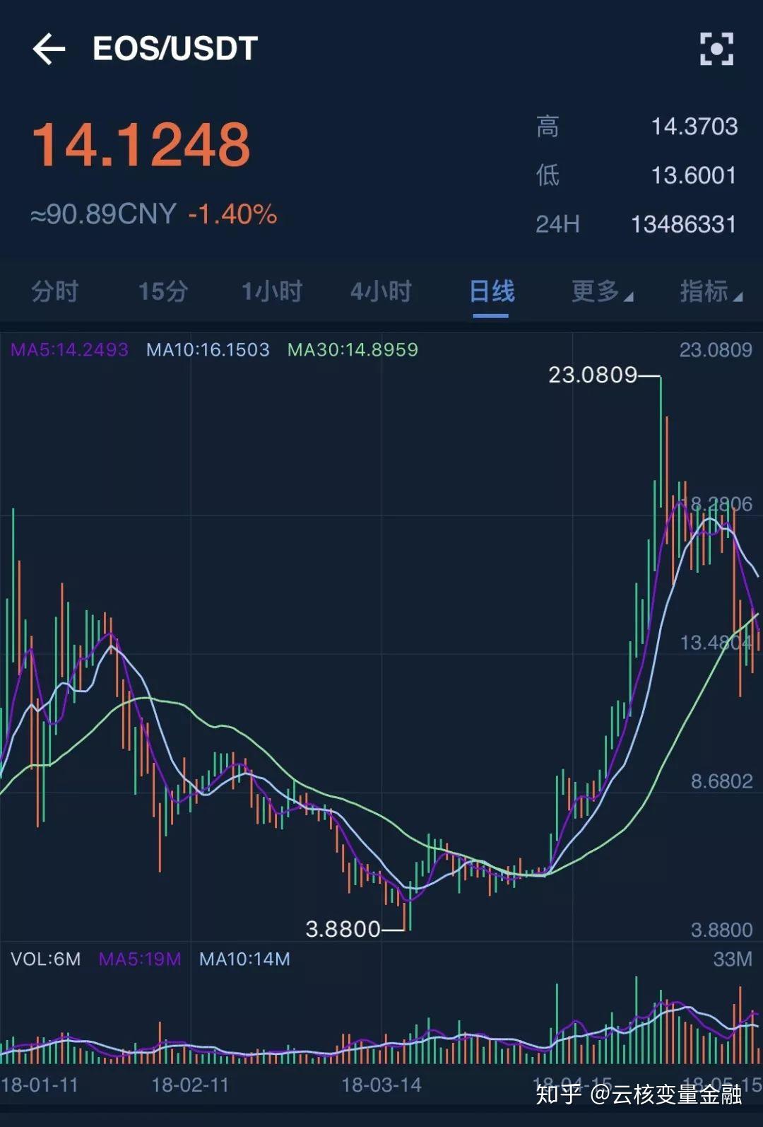 虚拟币操盘(虚拟币操盘手获刑)