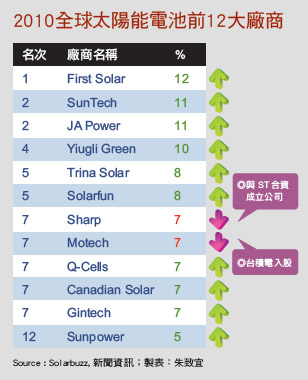 ST全球(st全球交易所下载)